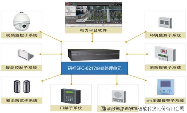 研祥智能出招，助推智慧電力建設(shè)！通訊軟件產(chǎn)品引領(lǐng)行業(yè)新變革