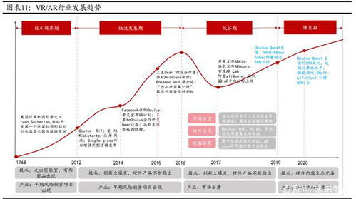 通信行業(yè)分析及投資策略 5G應(yīng)用蓄勢(shì)待發(fā)，雙碳變革持續(xù)推進(jìn)