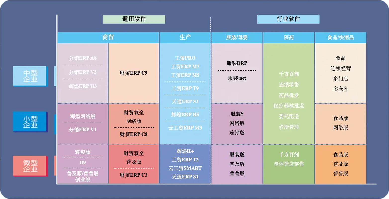 管家婆軟件產(chǎn)品矩陣與通訊軟件產(chǎn)品解析