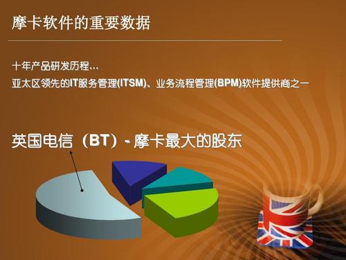 摩卡軟件 十年產(chǎn)品研發(fā)歷程與通訊軟件產(chǎn)品的數(shù)字化突圍