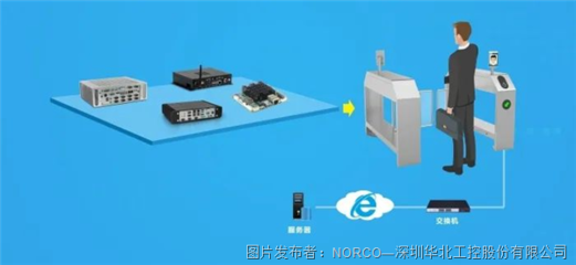 圖書館智慧化,華北工控可提供多樣化嵌入式產(chǎn)品方案助力!